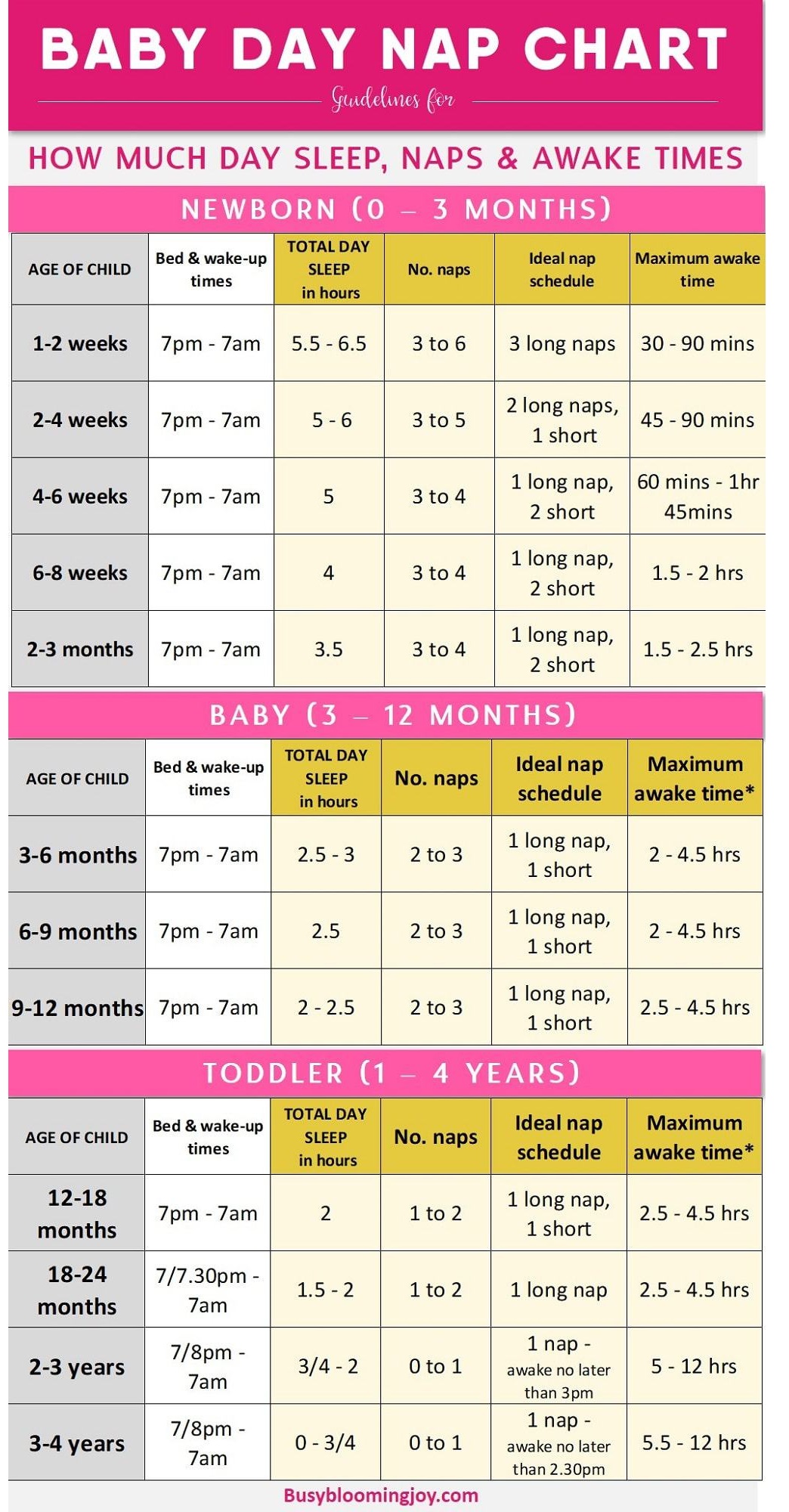 Guideline For Newborn Baby Toddler Day Nap Chart StudyPK