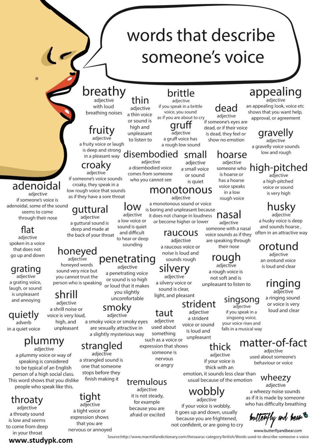 Writing Tips Words that Describe Someone's Voice StudyPK