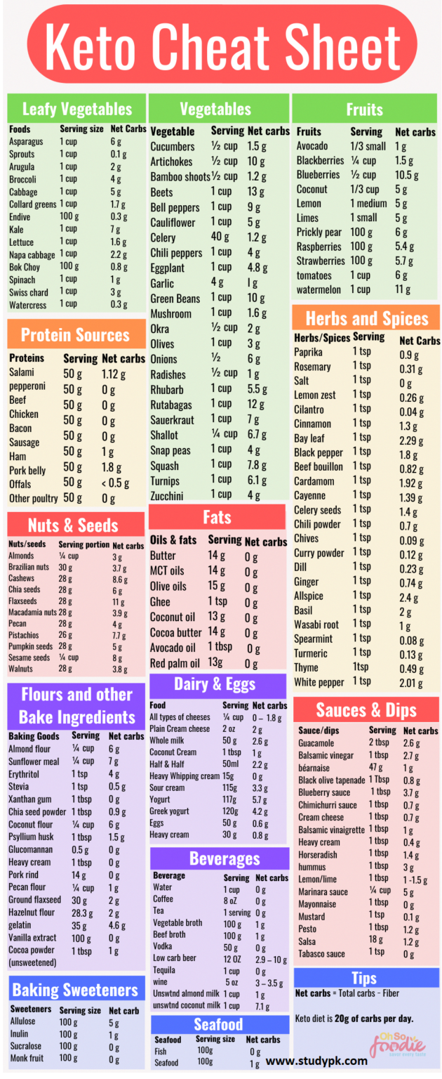 keto-list-of-foods-and-serving-size-studypk