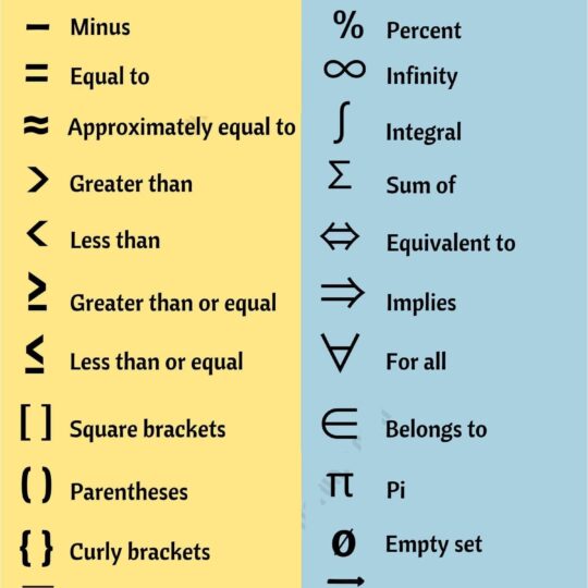 Math Symbols And Meanings List 3694