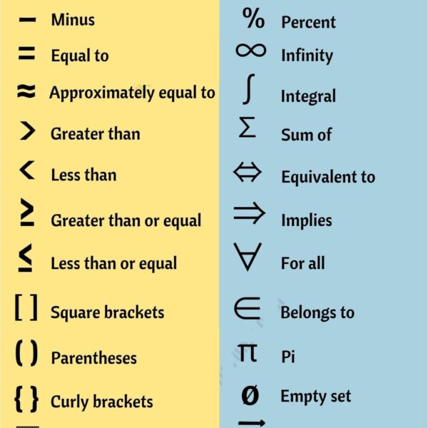 math-charts-archives-studypk