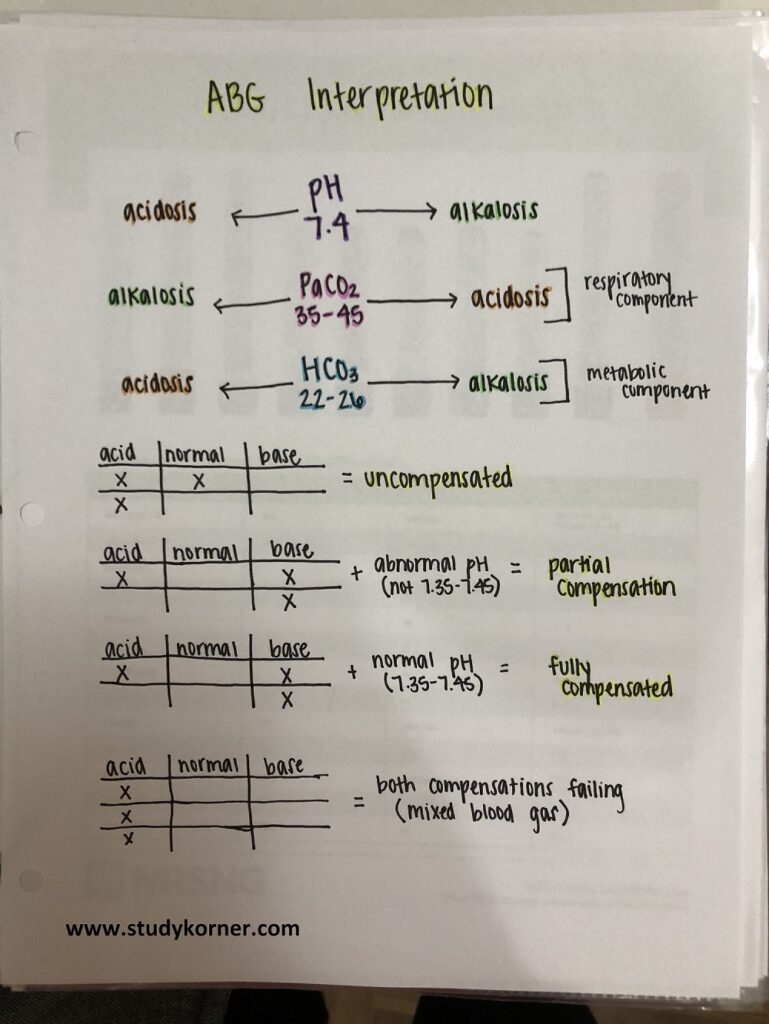 Arterial Blood Gas ABG Interpretation Made Easy Chart StudyPK