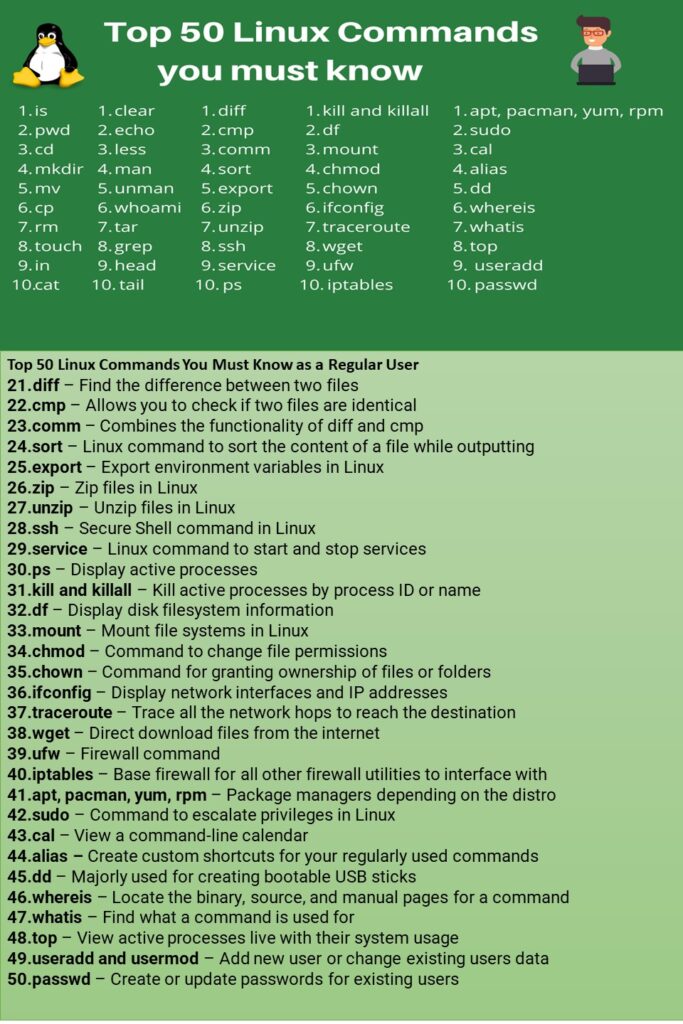top-50-linux-commands-you-must-know-with-example-studypk