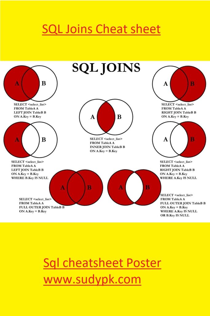 sql joins assignments