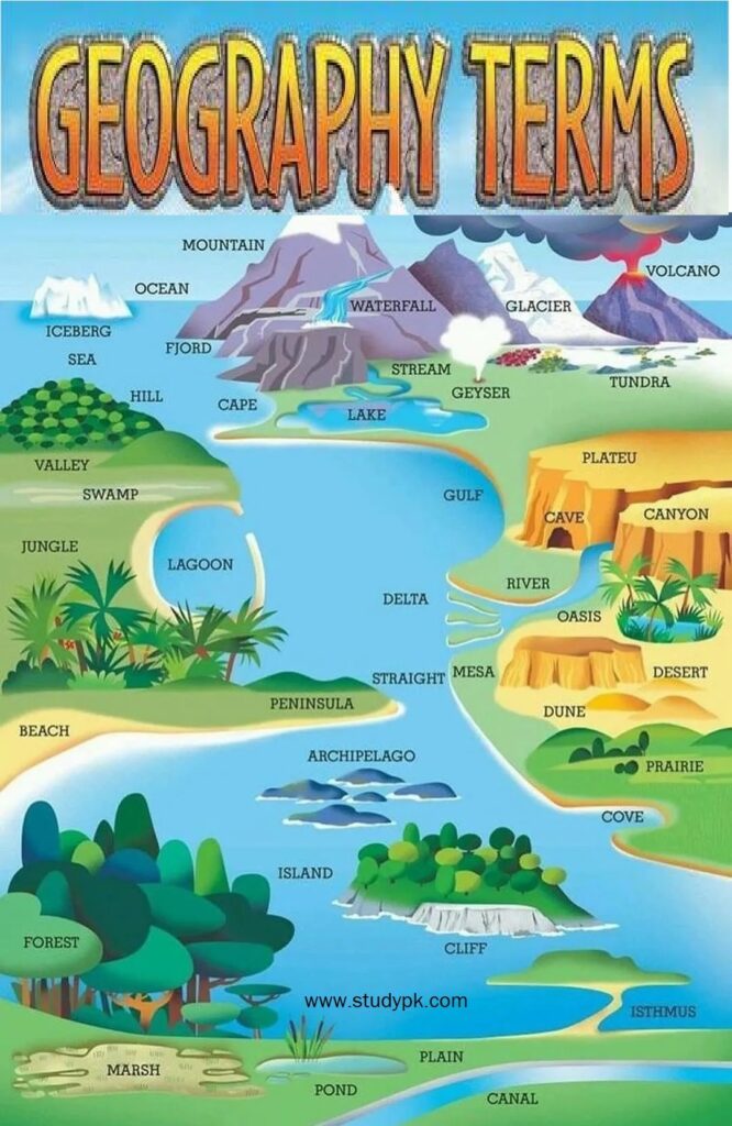 Geography Vocabulary Cheat Sheet - StudyPK