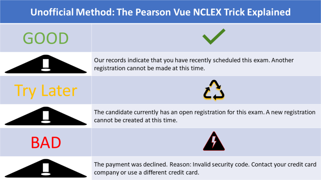 Unofficial Method The Pearson Vue NCLEX Trick Explained StudyPK