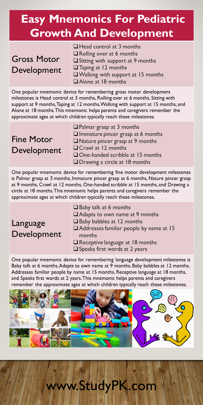 Mnemonics For Pediatric Growth And Development Milestones Easy to 