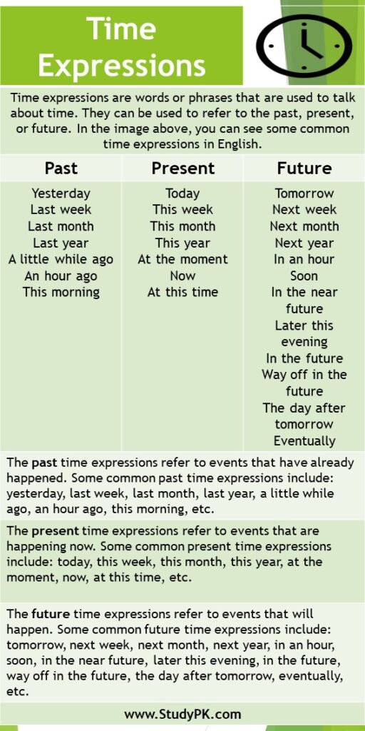 Time Expressions In English: Past, Present, And Future Tense - Studypk